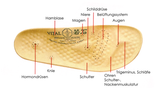 Vital-VRS-Fussbett-00