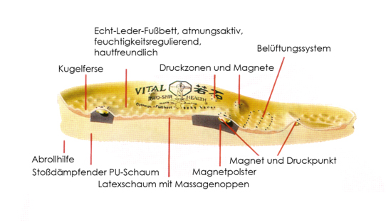 Vital-VRS-Fussbett-01