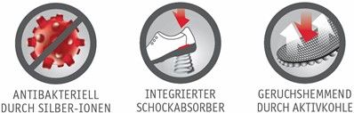 Berkemann Berkodur Einlage Fußbett